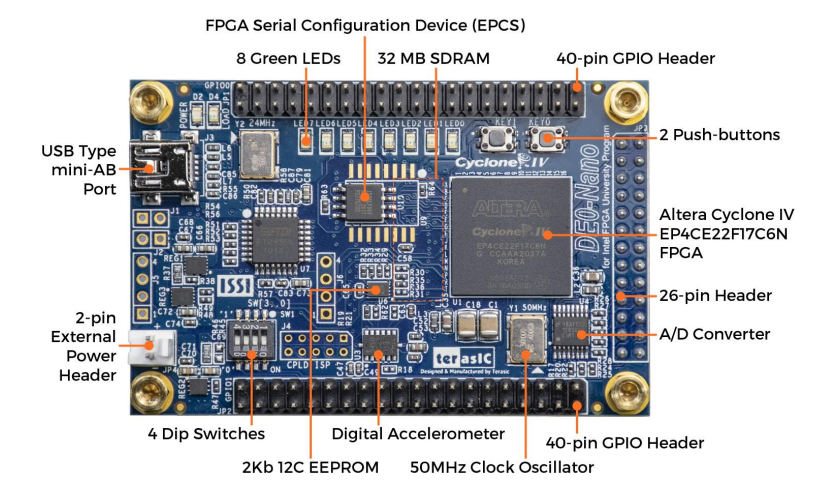 Terasic DE0-Nano board, front