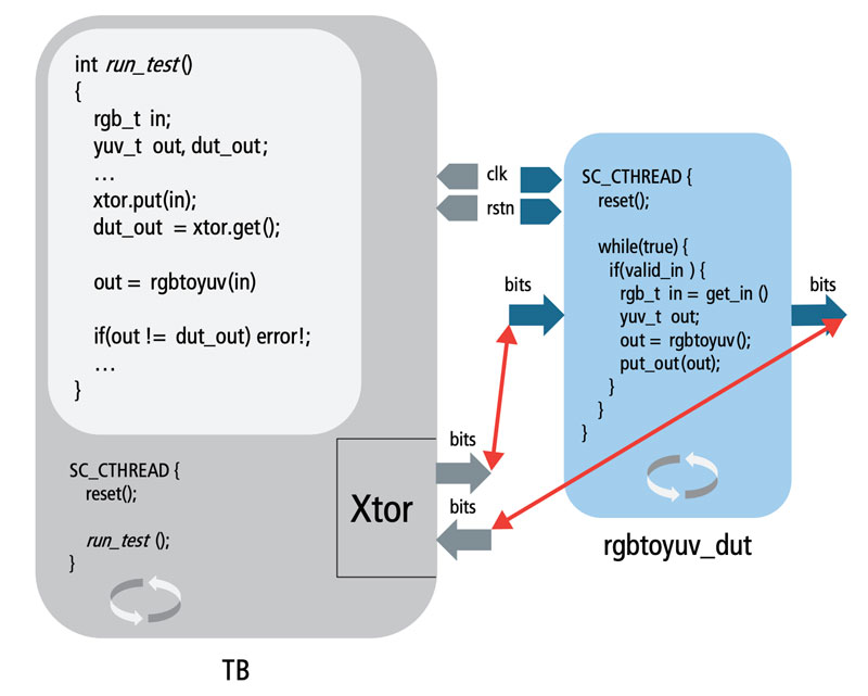 High-Level Synthesis (HLS) with C: A Deep Practical Guide from Code to RTL