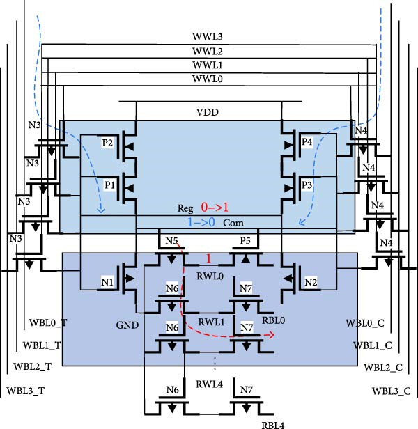 Designing a 4R2W Register File: Why It’s Harder Than It Looks