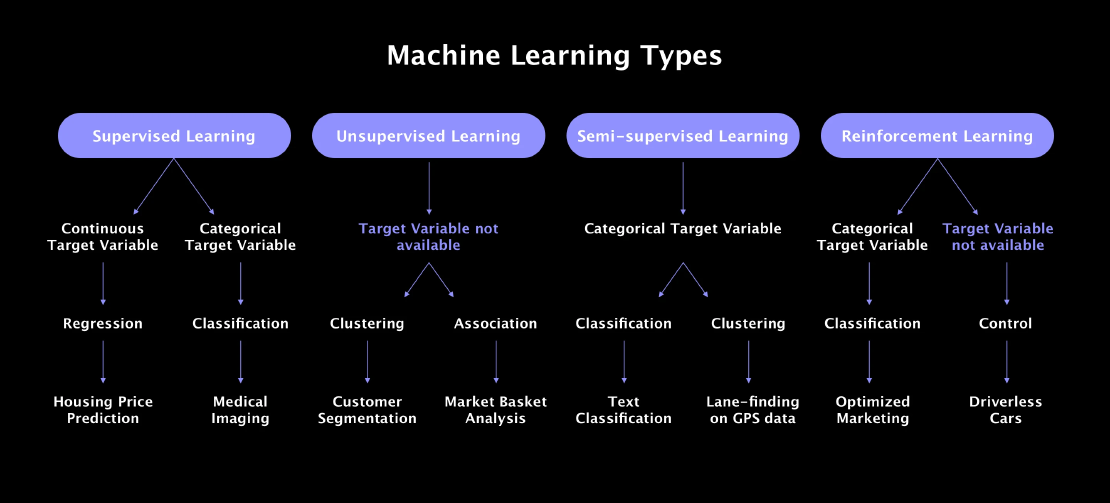 Understanding the Basics of Machine Learning