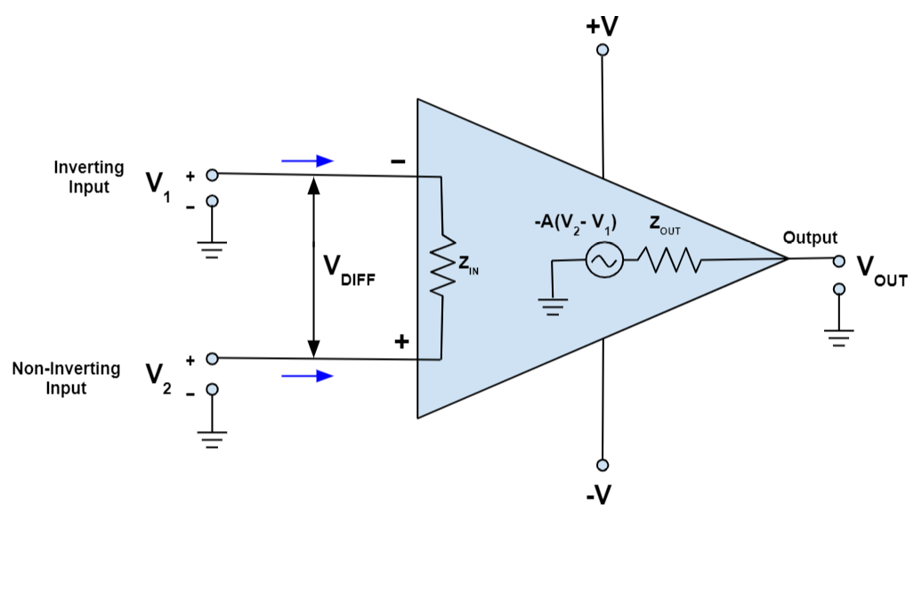Inside an Op-Amp: CMOS Implementation, Internal Structure, and Non-Idealities