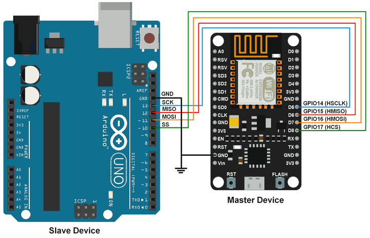 SPI: Understanding the Serial Peripheral Interface Protocol