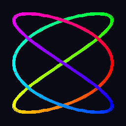 lissajous