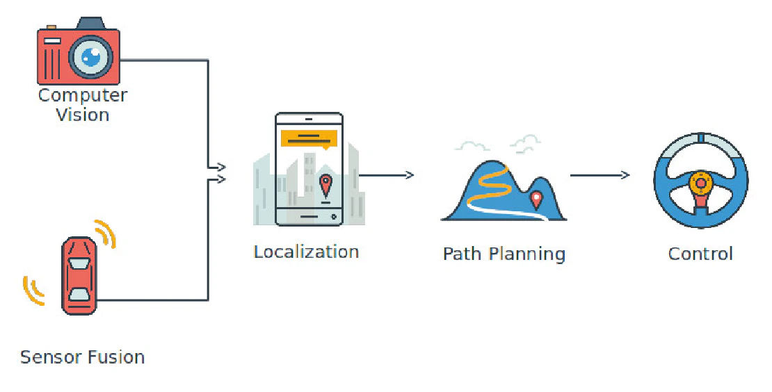 Computer Vision vs. Sensor Fusion: Who Wins the Self-Driving Car Race?
