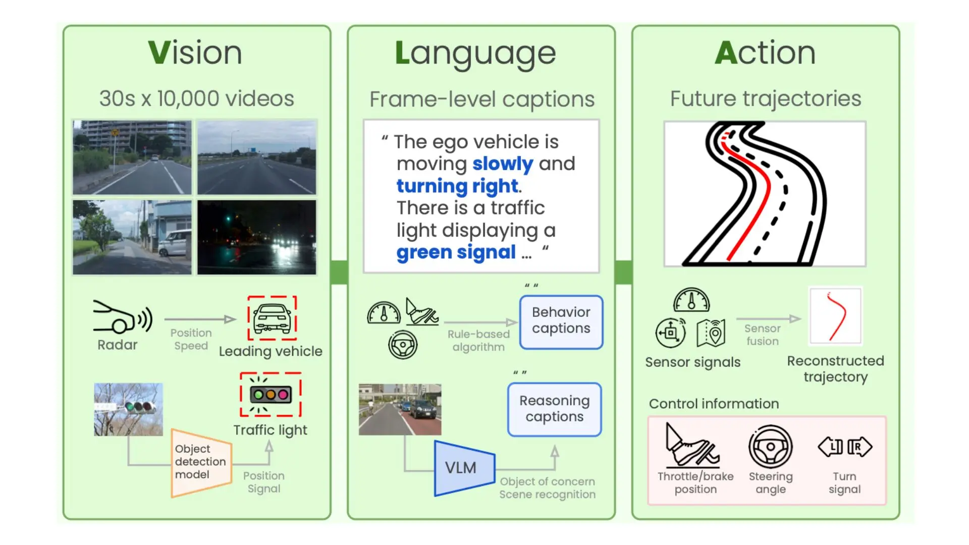 Vision Language Action Models in Robotics