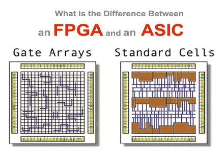 Designing a Simple RTL Block for ASIC vs FPGA: A Pipelined 8-bit MAC