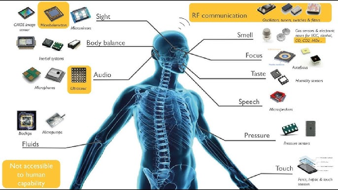 Sensors in Robotics: How Ultrasonic, LiDAR, and IMU Work