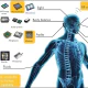 Sensors in Robotics: How Ultrasonic, LiDAR, and IMU Work