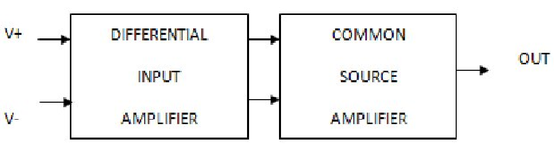 Two-Stage CMOS Op-Amp with Miller Compensation