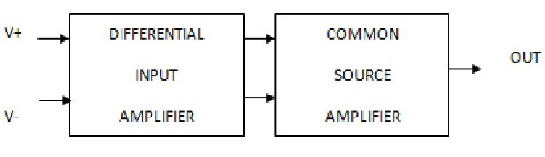 Two-Stage CMOS Op-Amp with Miller Compensation