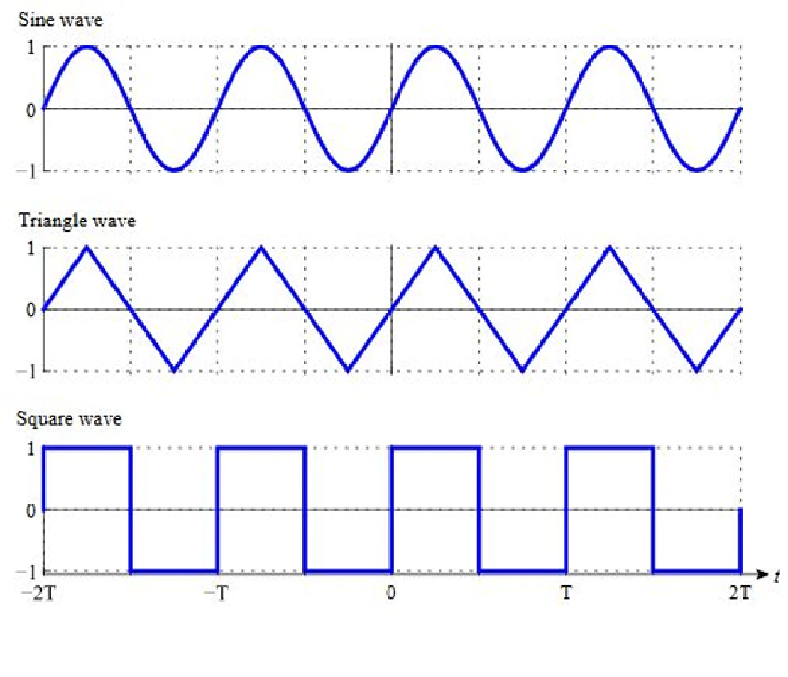 Analog Function Generator with Adjustable Amplitude, Offset, Phase, Modulation & VCO