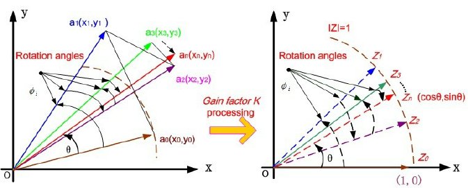 VISION: Verilog for Image Processing and Simulation-based Inference Of Neural Networks