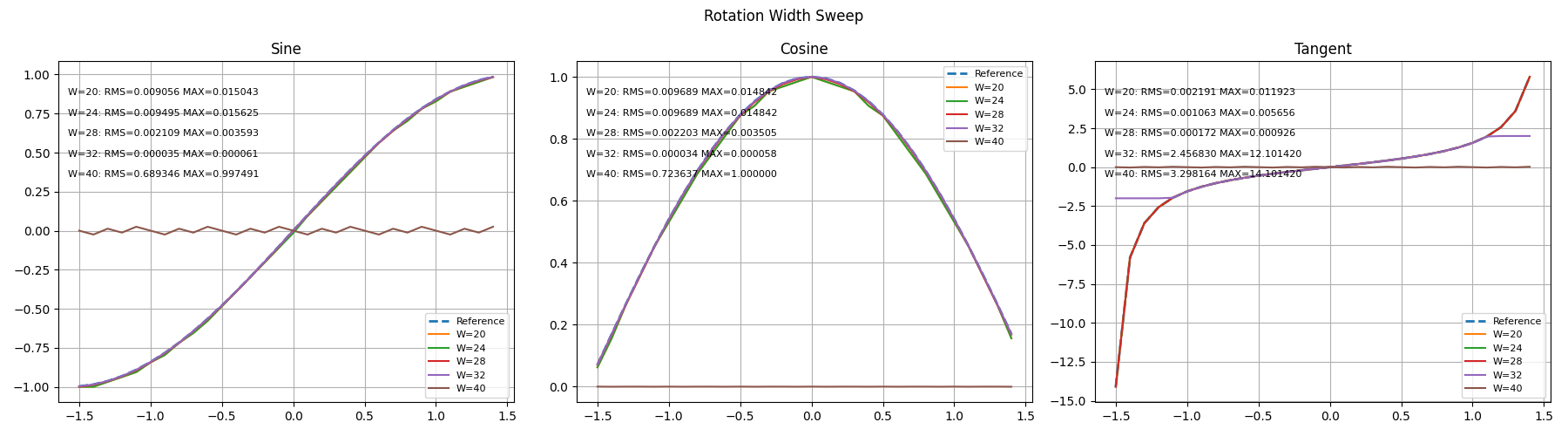 Internal Width Sweep
