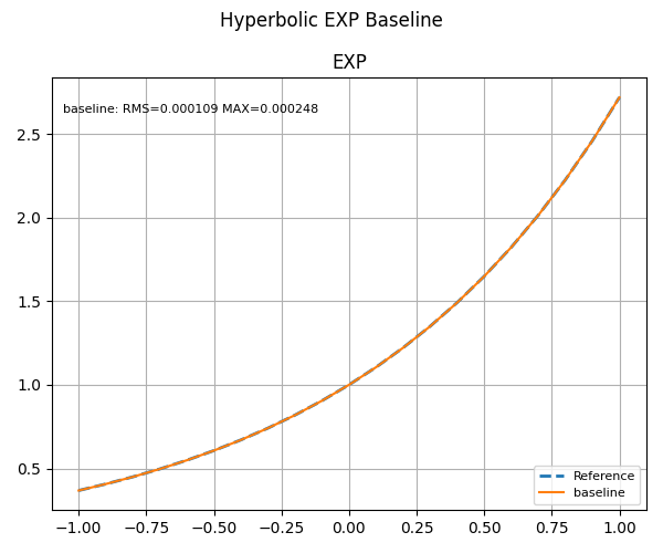 EXP Baseline