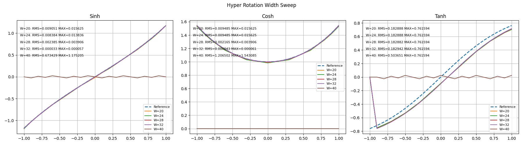 Internal Width Sweep
