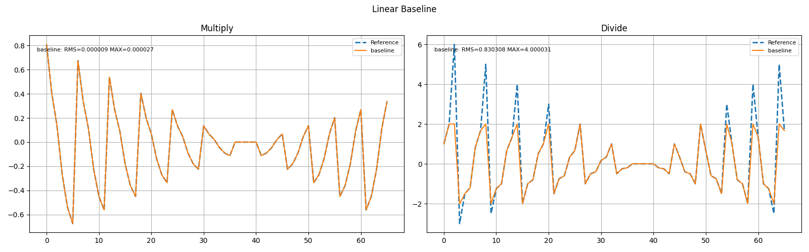Baseline Multiplication