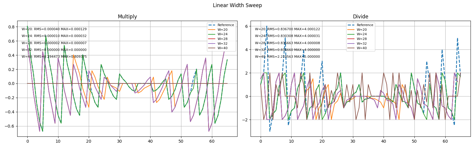 Width Sweep