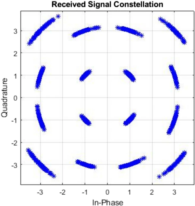 Design & Formal Verification of Parameterizable Fixed-Point CORDIC IP
