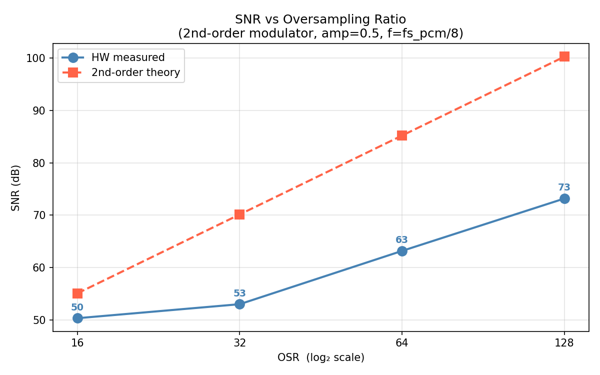 OSR Comparison