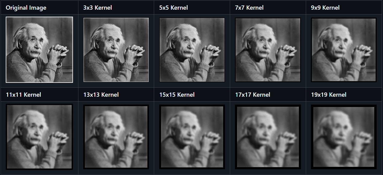 Gaussian Blur for Noise Reduction