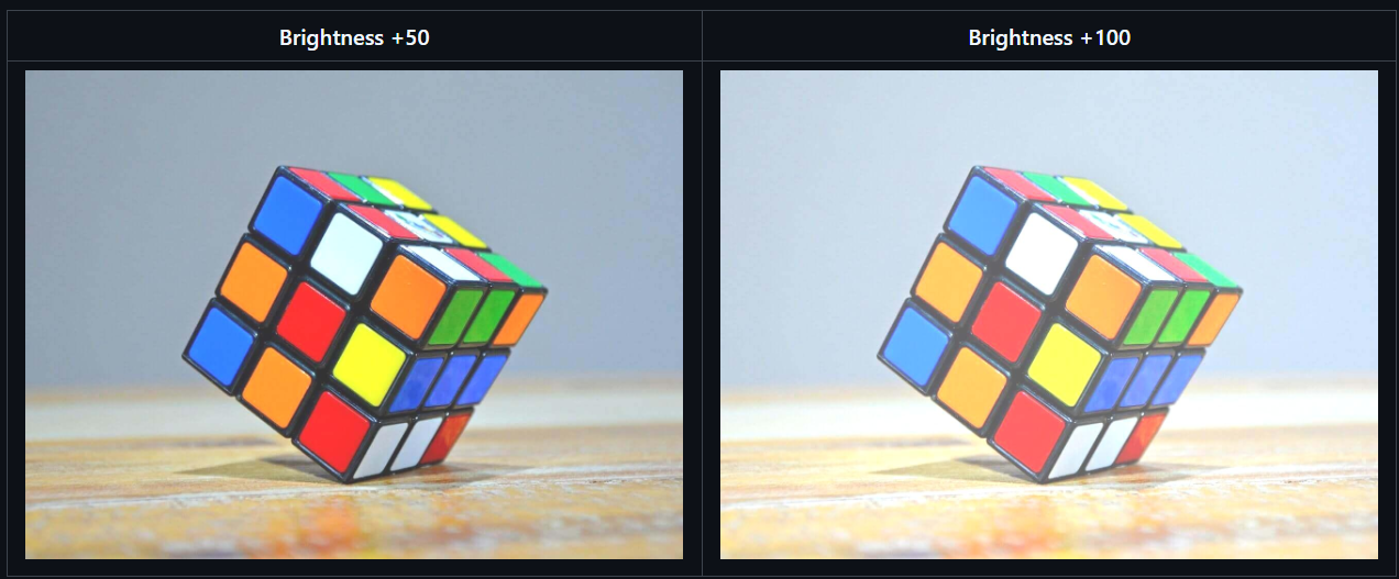 Brightness Adjustment