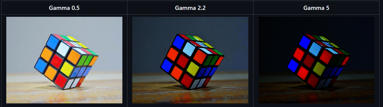 Gamma Correction