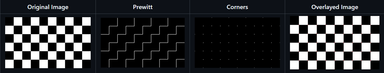 Corner Detection using Moravec Operator
