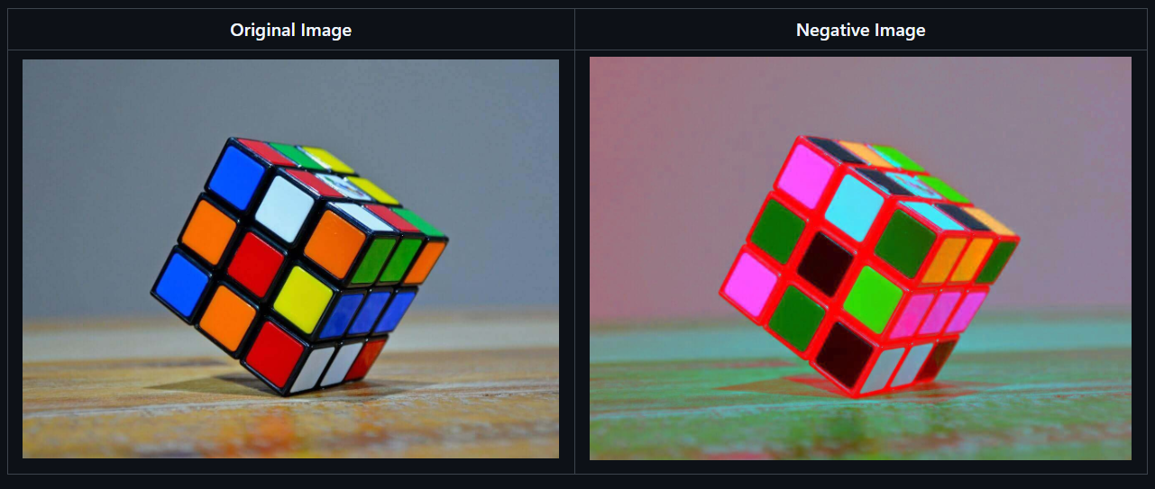 Negative Transformation