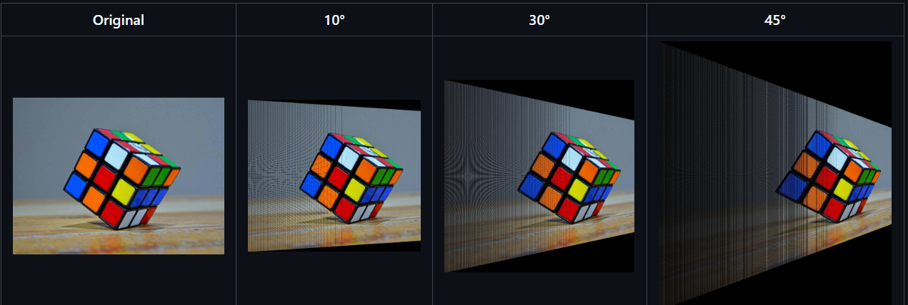 Homogeneous Perspective Transformation