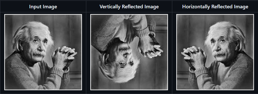 Reflection Across Both Axes