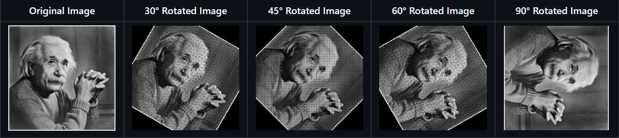 Rotation with Same Dimensions