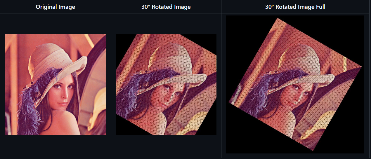 Rotation with Diagonal Dimensions