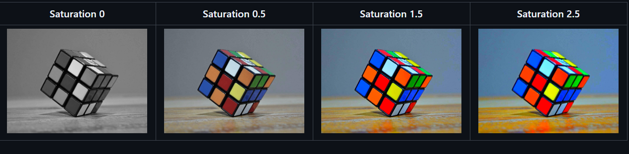 Saturation Adjustment