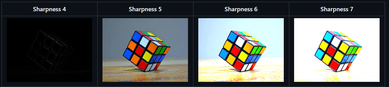 Sharpness Enhancement