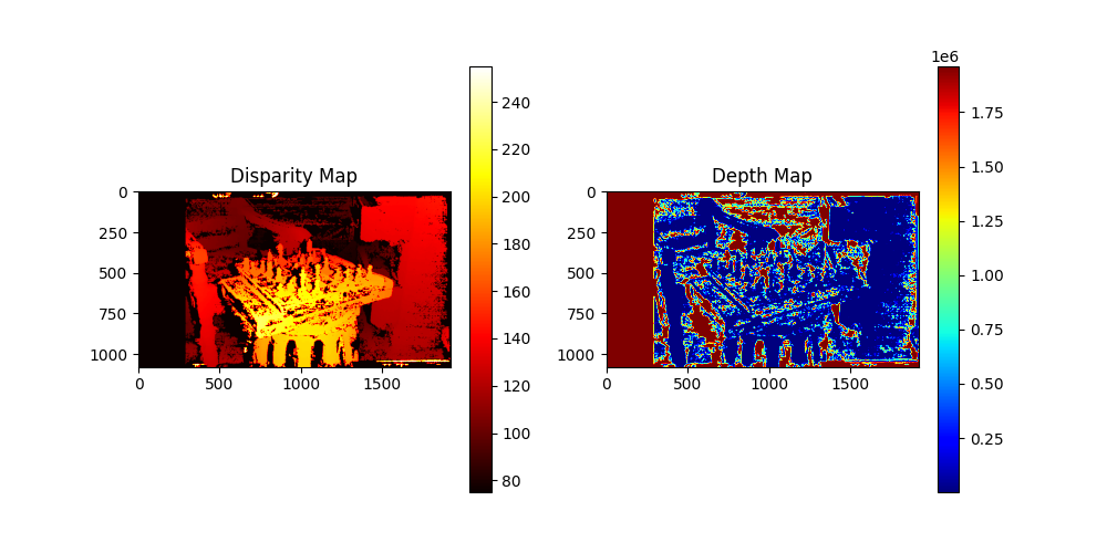 ImProVe: Image Processing using Verilog