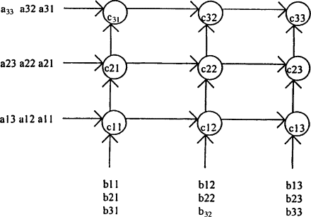 Systolic Array Matrix Mutiplicator