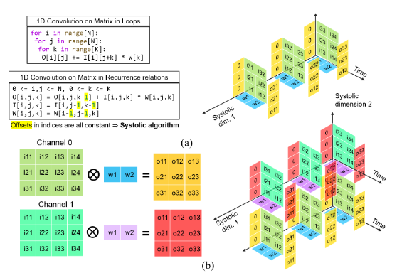 3-Stage Pipelined Systolic Array-Based MAC Microarchitecture
