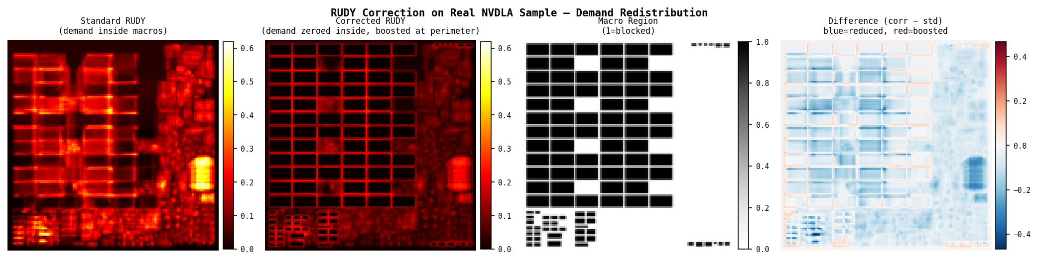 RUDY correction demand shift