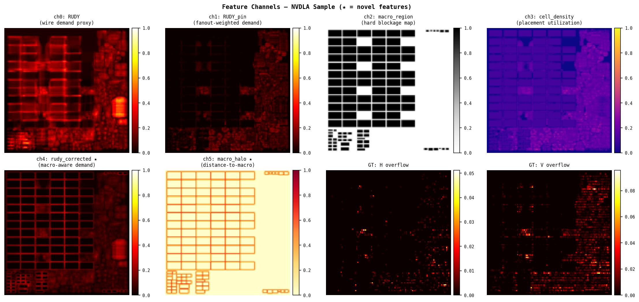 All feature channels