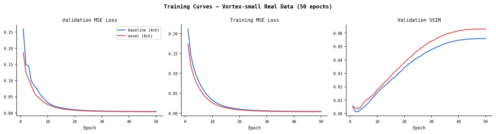 Training curves — Vortex-small