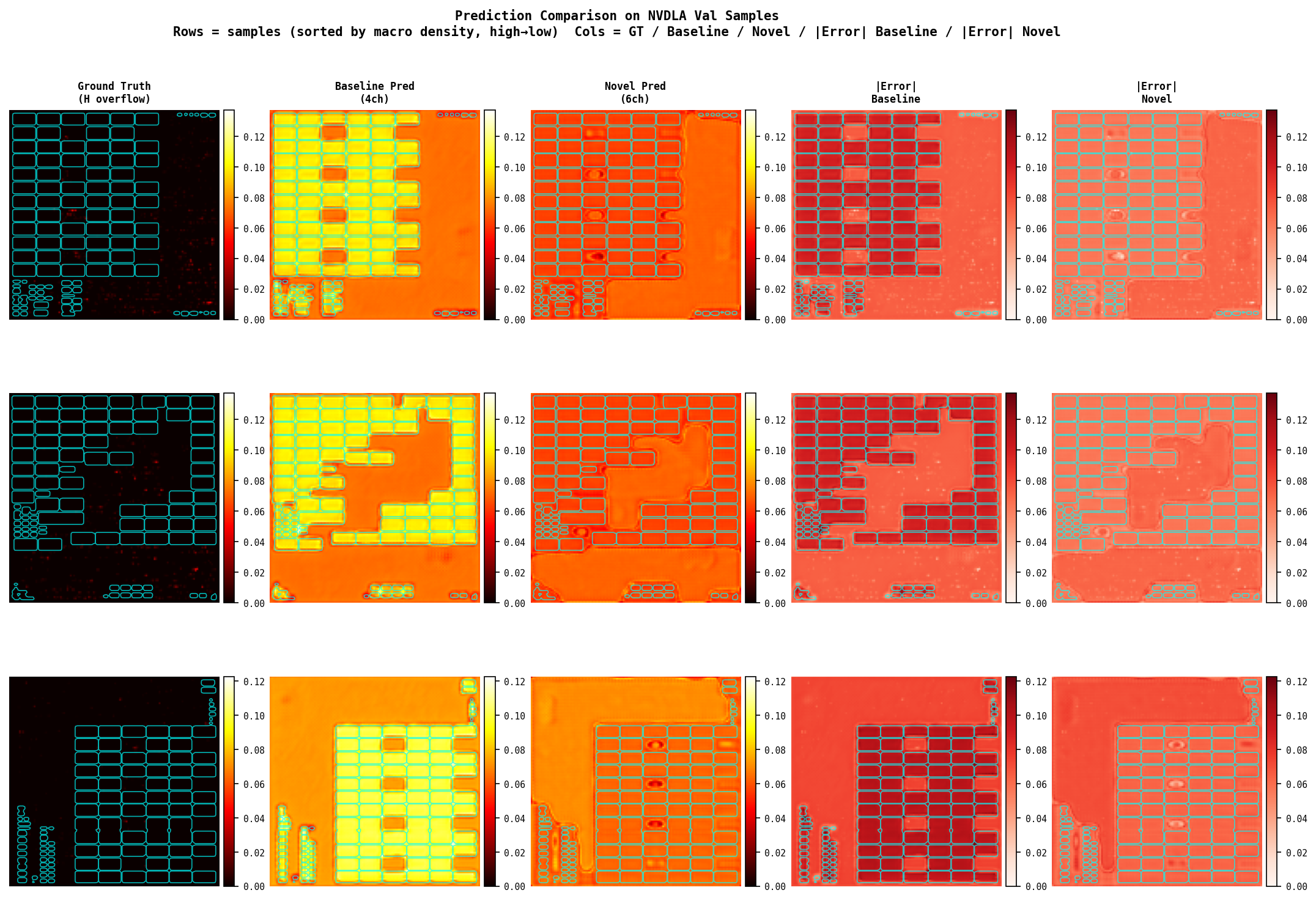 Prediction grid — NVDLA