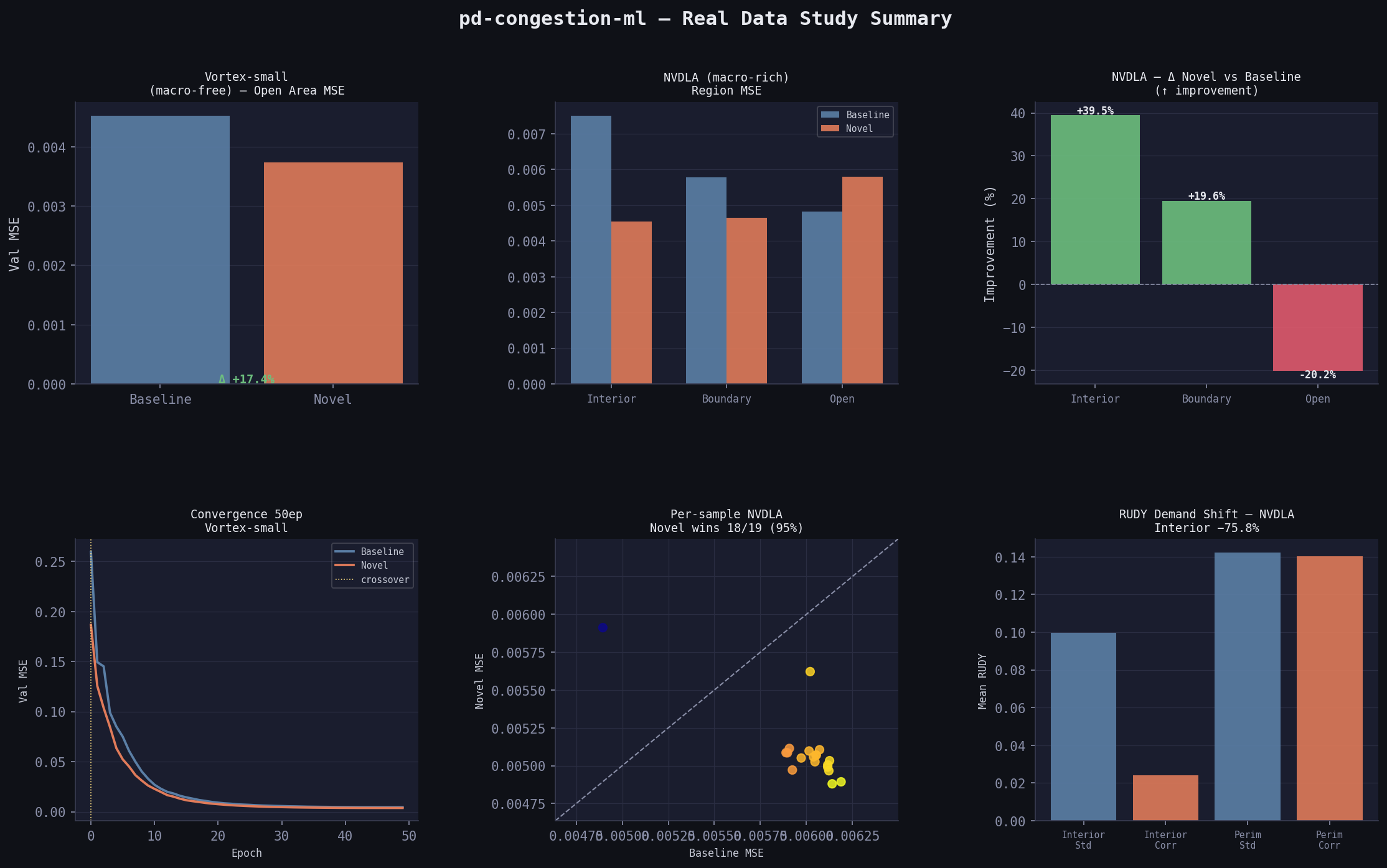 Full study summary panel