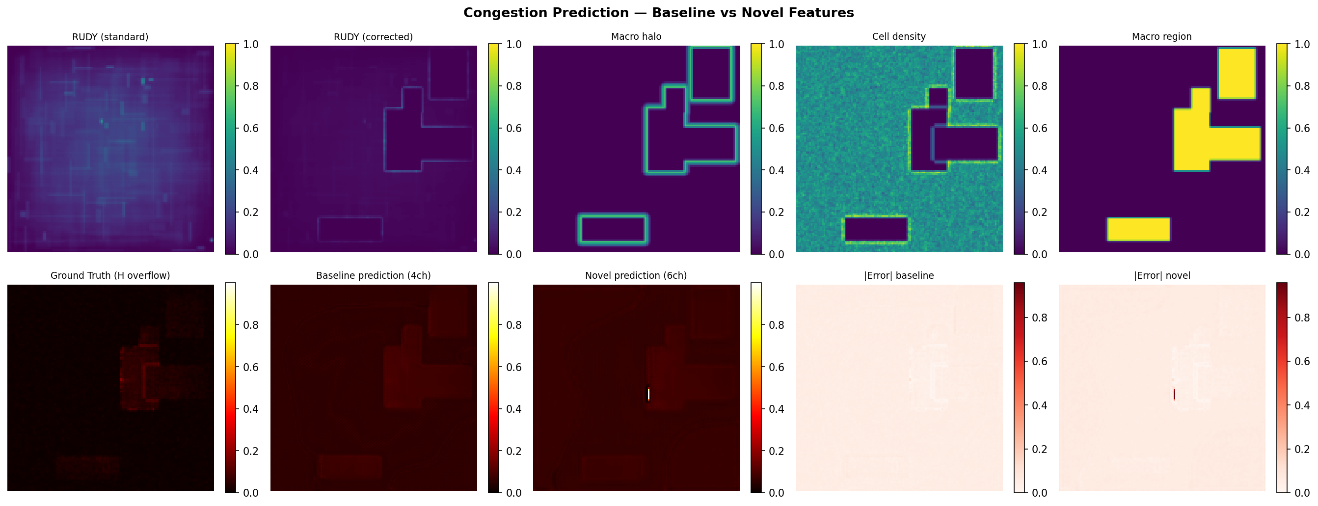 Prediction comparison
