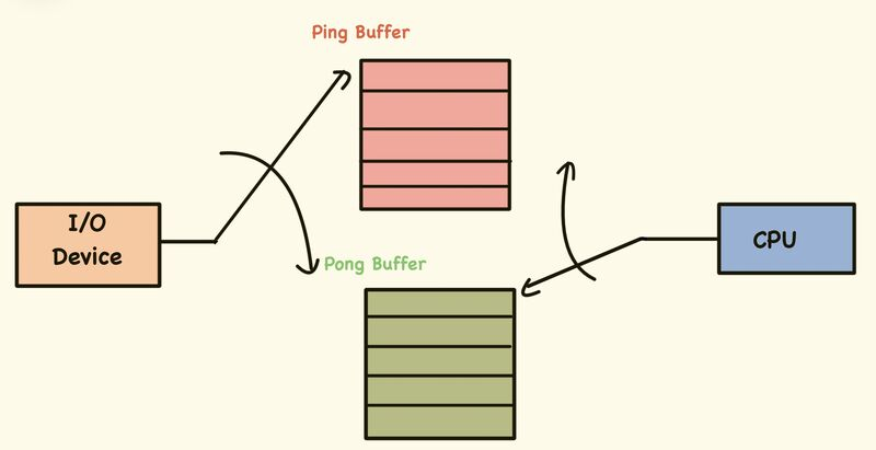 Wavefront Systolic Array — GEMM, Conv2d, and MAC Physical Design Study