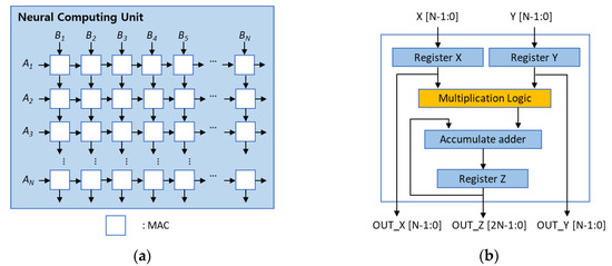 VISION: Verilog for Image Processing and Simulation-based Inference Of Neural Networks