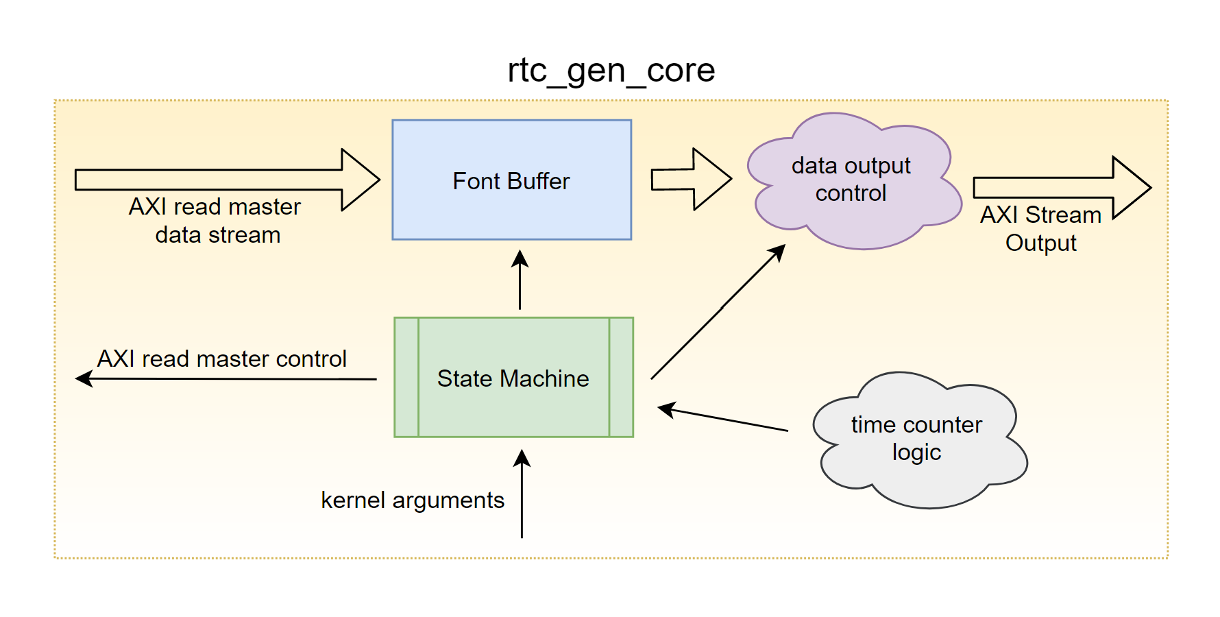 ARM Bharat AI-SoC Challenge