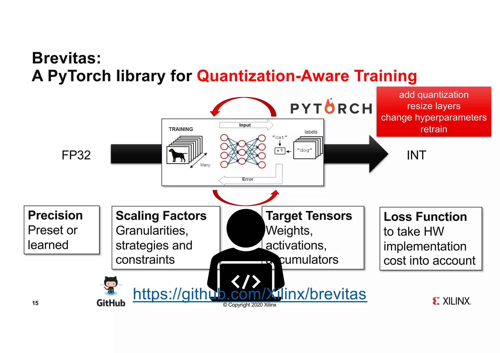 ARM Bharat AI-SoC Challenge