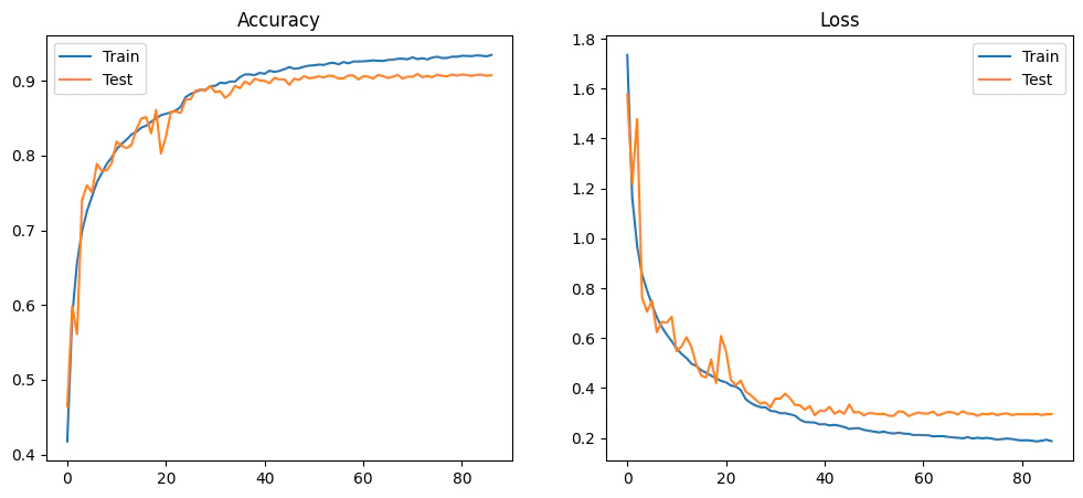 MODEL_ARCH_1 training curves