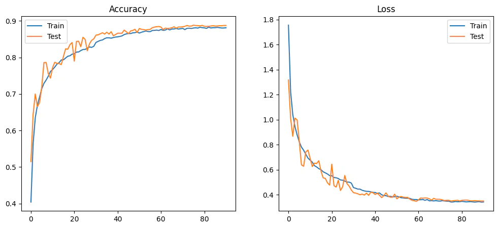 MODEL_ARCH_2 training curves
