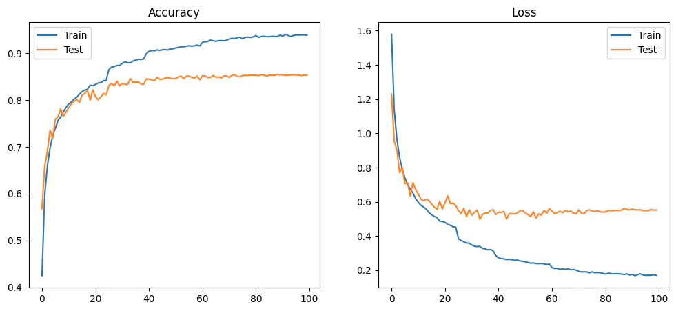 MODEL_ARCH_3 training curves